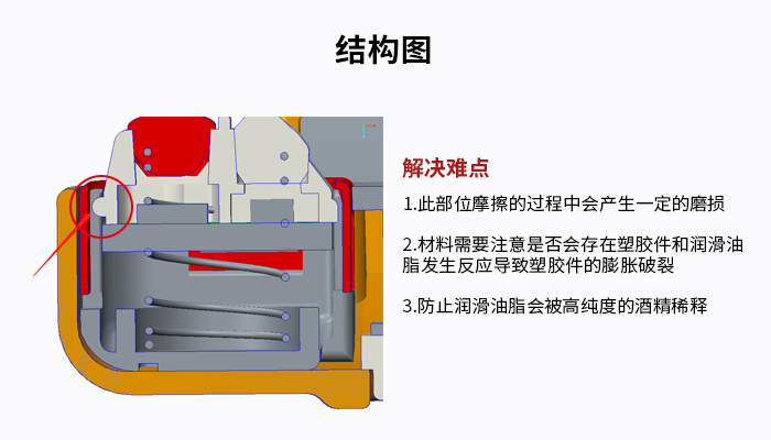 医疗血氧仪内部结构如何选用润滑脂